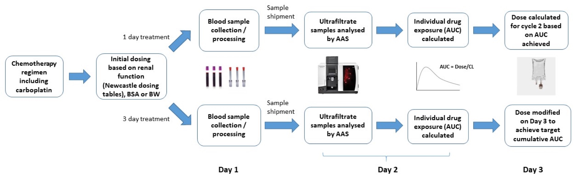 Pharmacology projects figure